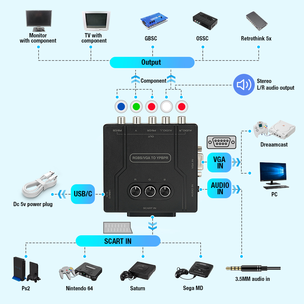 RGBS VGA to YPBPR Component Co - Retro Gaming Event recension och pris